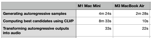 performance-table